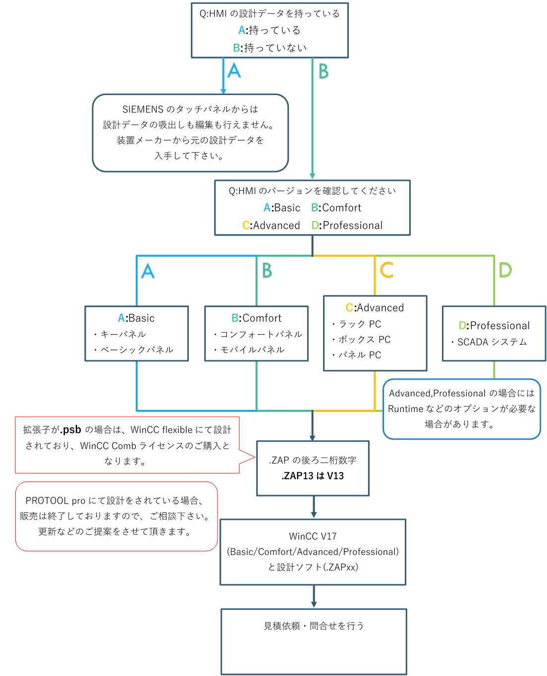 HMIソフトウェア選定表